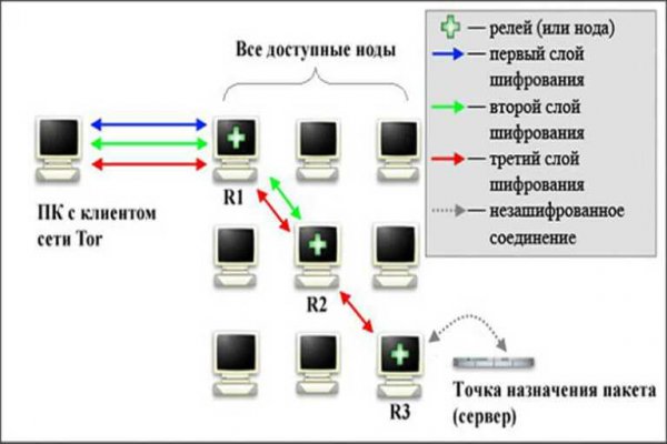 Kraken ссылки актуальные 2025 г