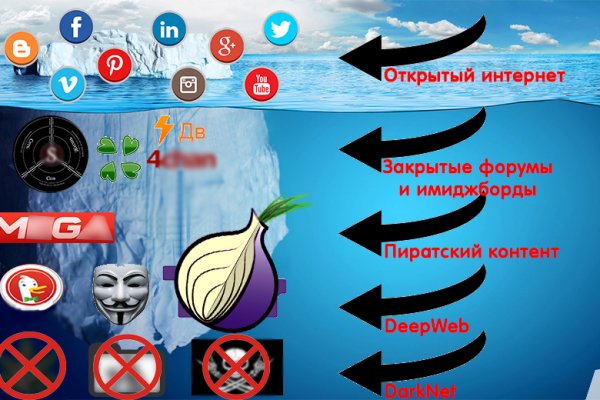 Кракен это даркнет