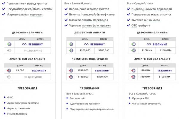Ссылки сайтов даркнета